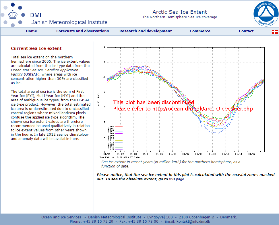 DMI disappears an inconvenient sea ice graph